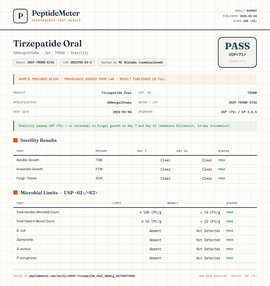 Tirzepatide Oral Sterility report by PeptideMeter