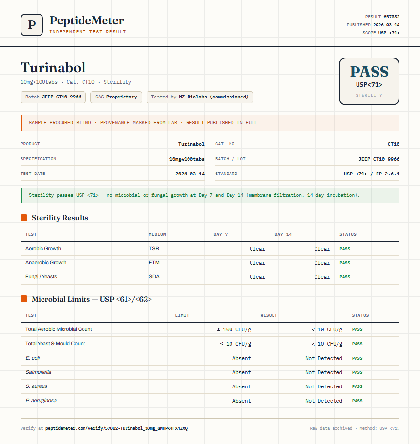 Turinabol Sterility report by PeptideMeter