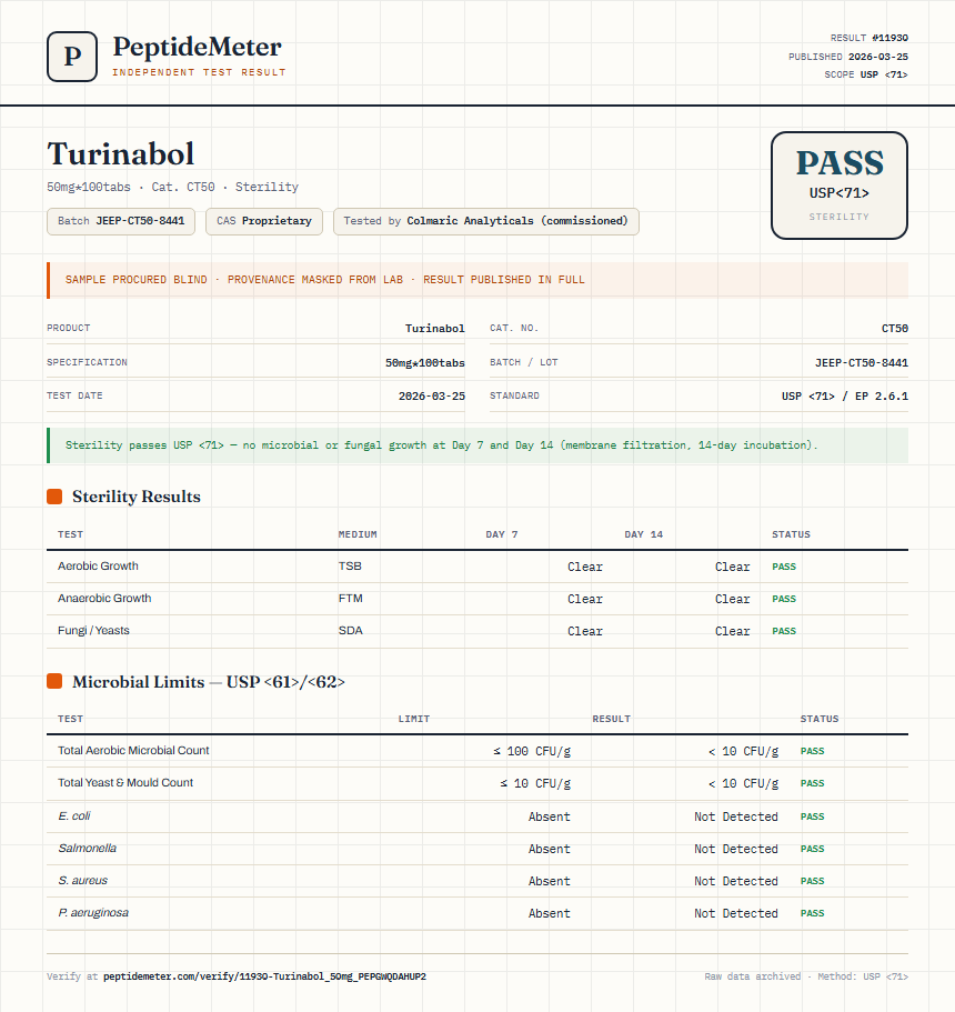 Turinabol Sterility report by PeptideMeter