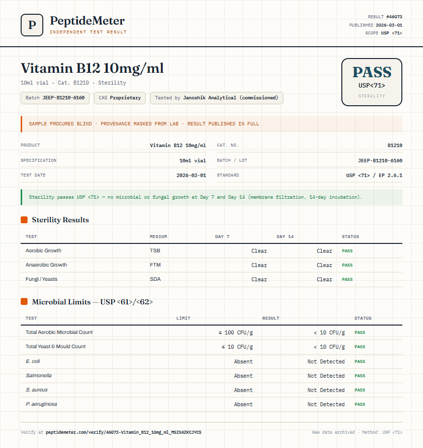 Vitamin B12 10mg/ml Sterility report by PeptideMeter