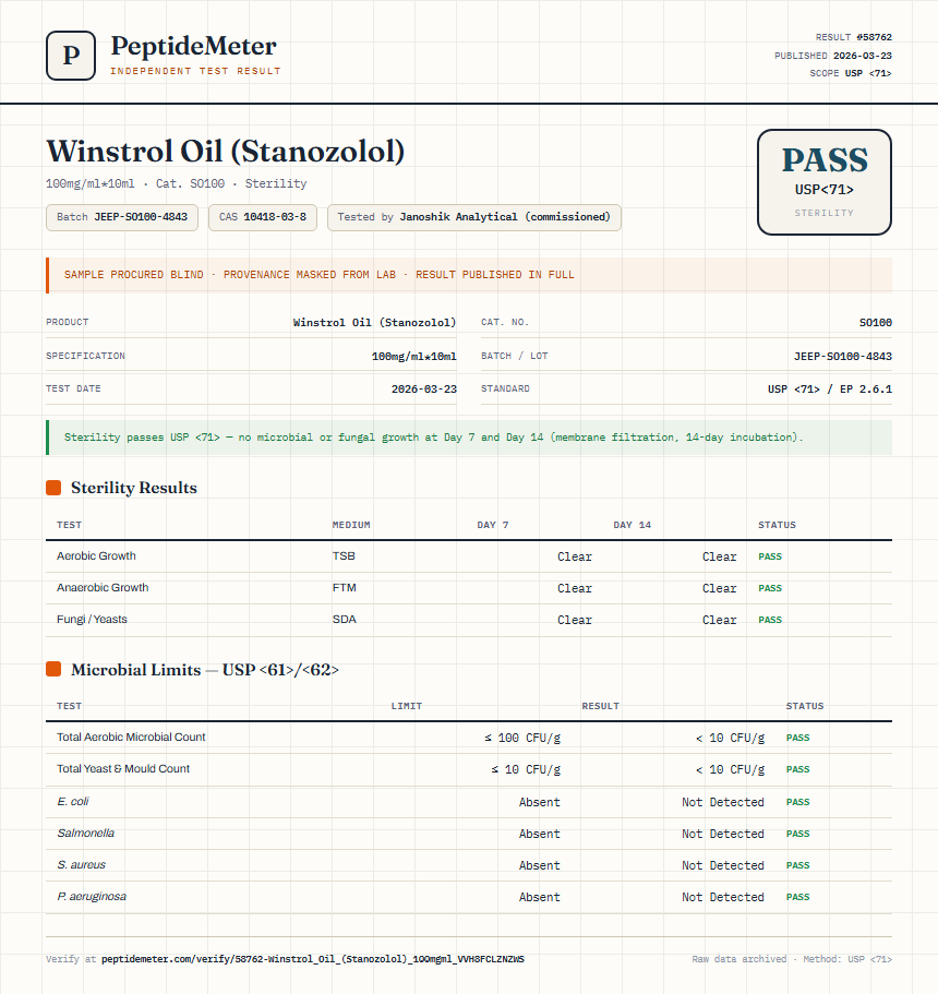 Winstrol Oil (Stanozolol) Sterility report by PeptideMeter