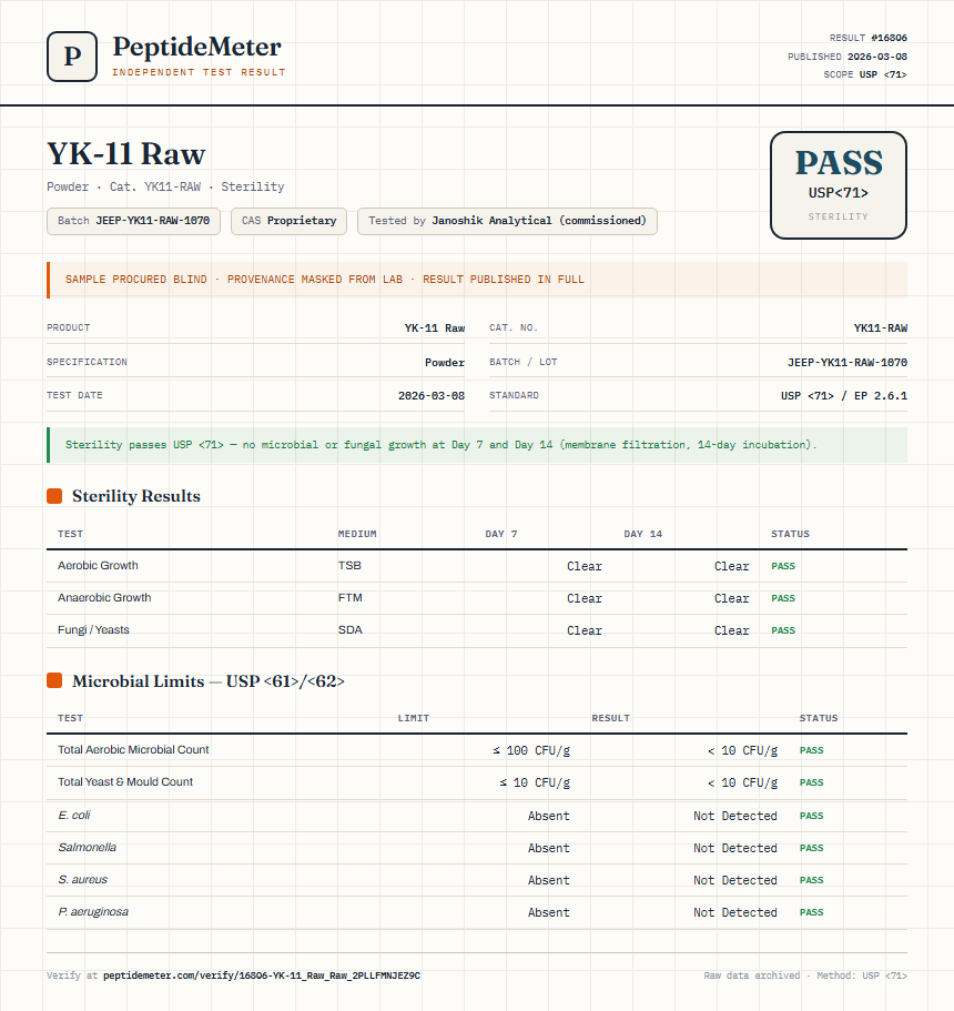 YK-11 Raw Sterility report by PeptideMeter