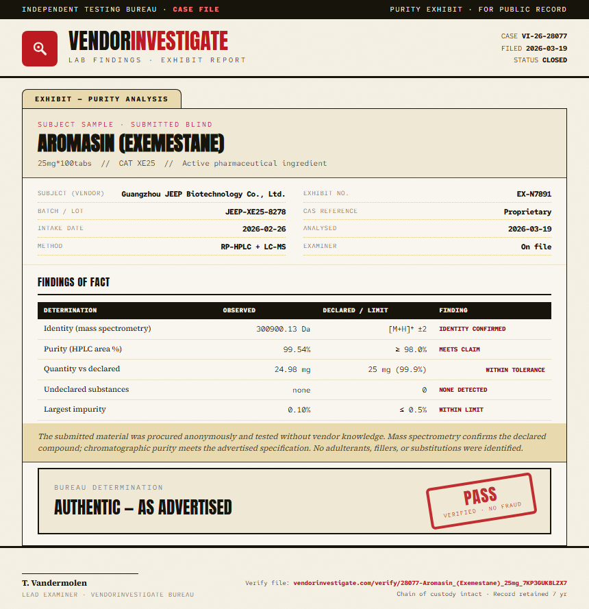 Aromasin (Exemestane) Purity (HPLC) report by VendorInvestigate