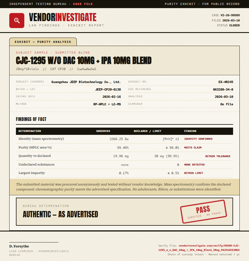 CJC-1295 w/o DAC 10mg + IPA 10mg Blend Purity (HPLC) report by VendorInvestigate