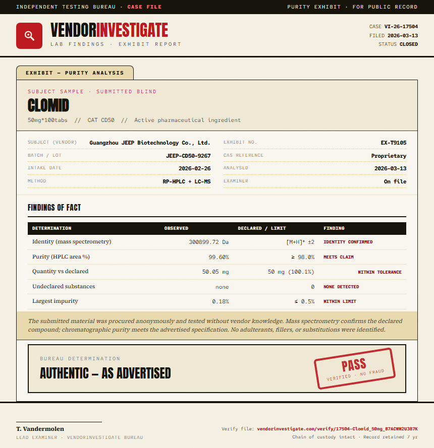 Clomid Purity (HPLC) report by VendorInvestigate