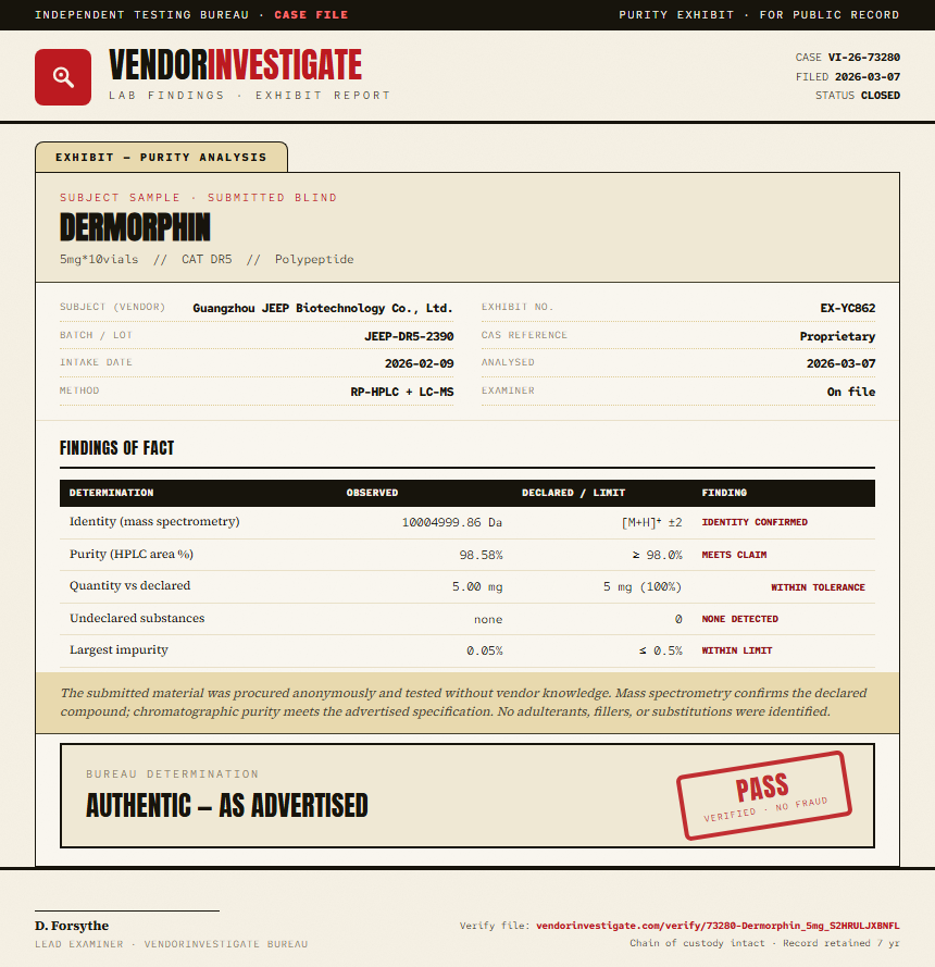 Dermorphin Purity (HPLC) report by VendorInvestigate