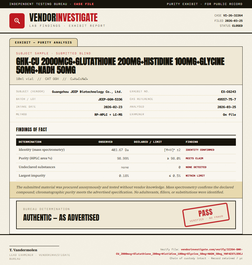 GHK-CU 2000mcg+Glutathione 200mg+Histidine 100mg+Glycine 50mg+NADH 50mg Purity (HPLC) report by VendorInvestigate