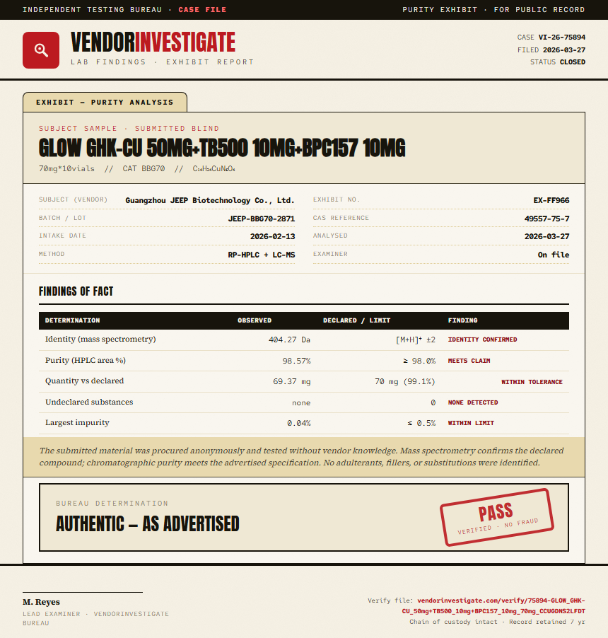 GLOW GHK-CU 50mg+TB500 10mg+BPC157 10mg Purity (HPLC) report by VendorInvestigate
