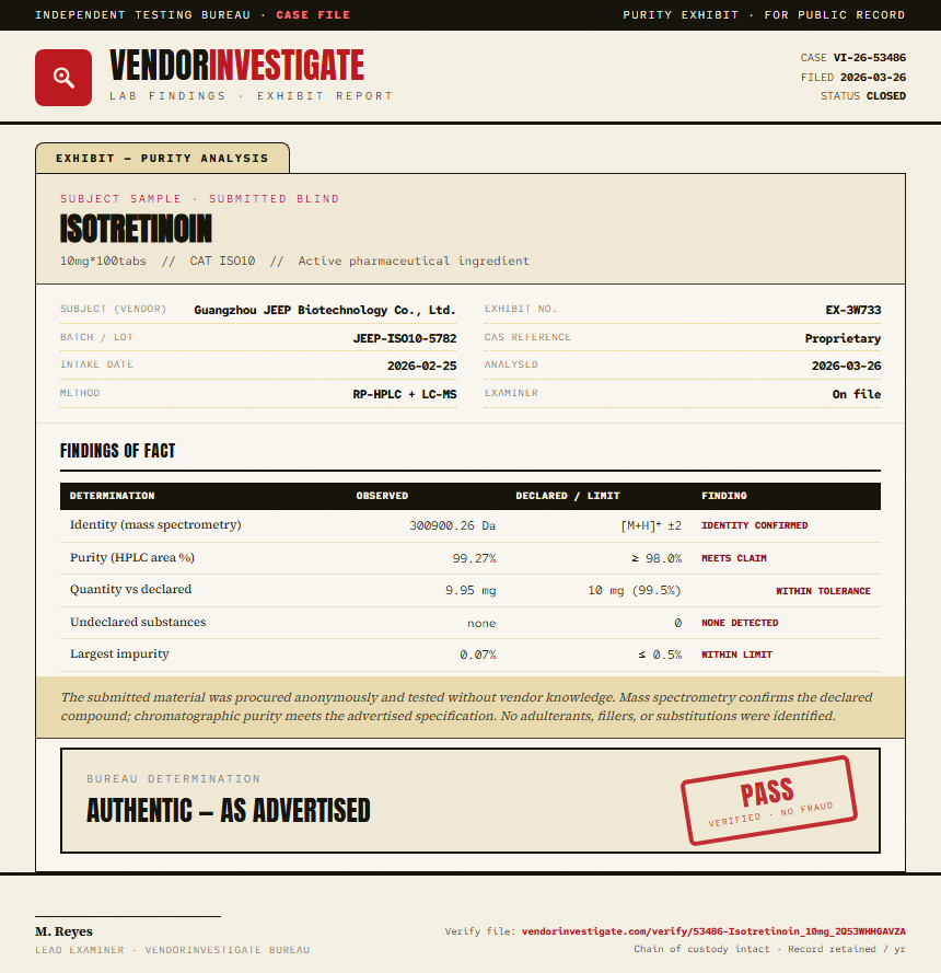 Isotretinoin Purity (HPLC) report by VendorInvestigate