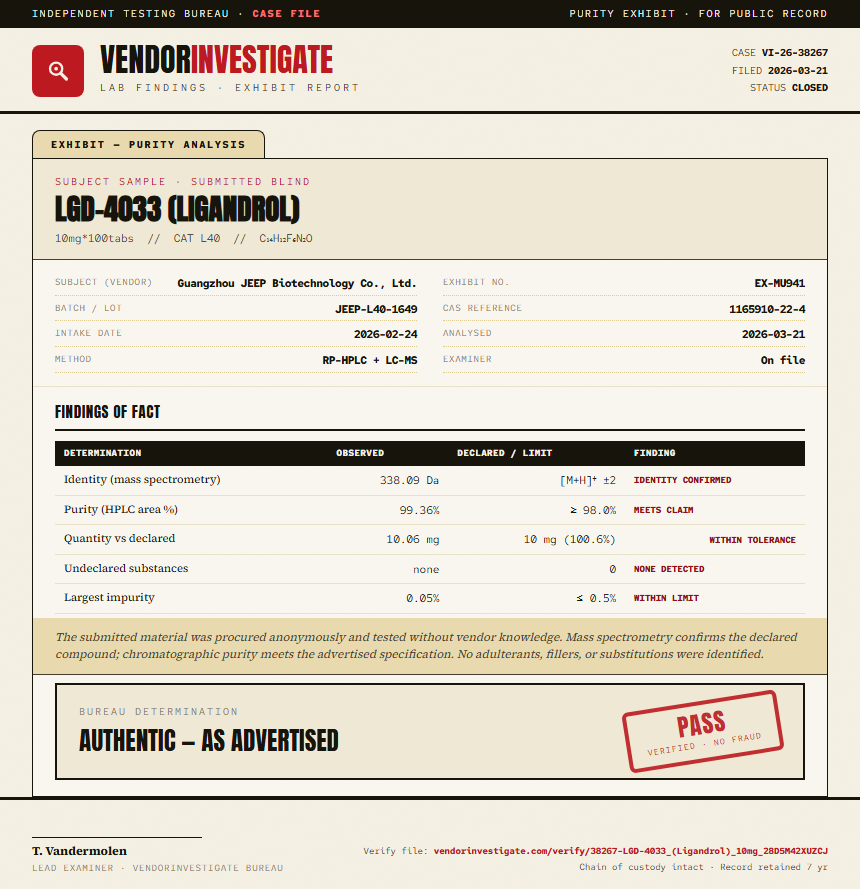 LGD-4033 (Ligandrol) Purity (HPLC) report by VendorInvestigate