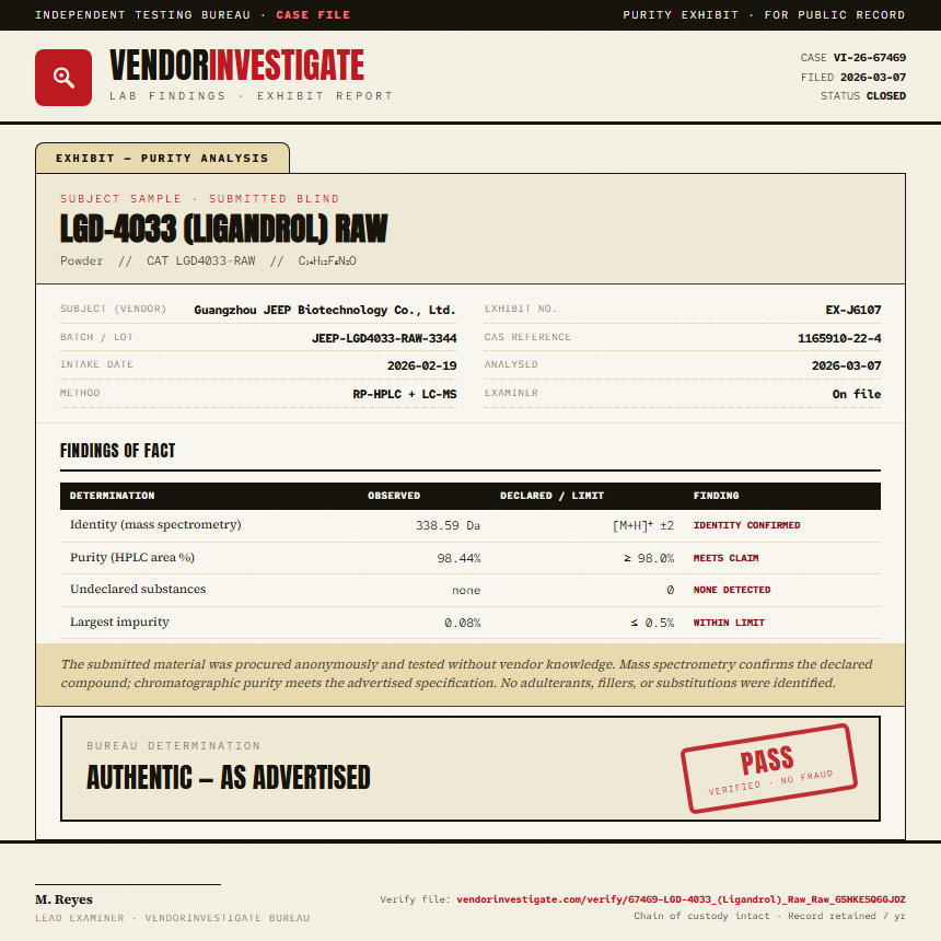 LGD-4033 (Ligandrol) Raw Purity (HPLC) report by VendorInvestigate