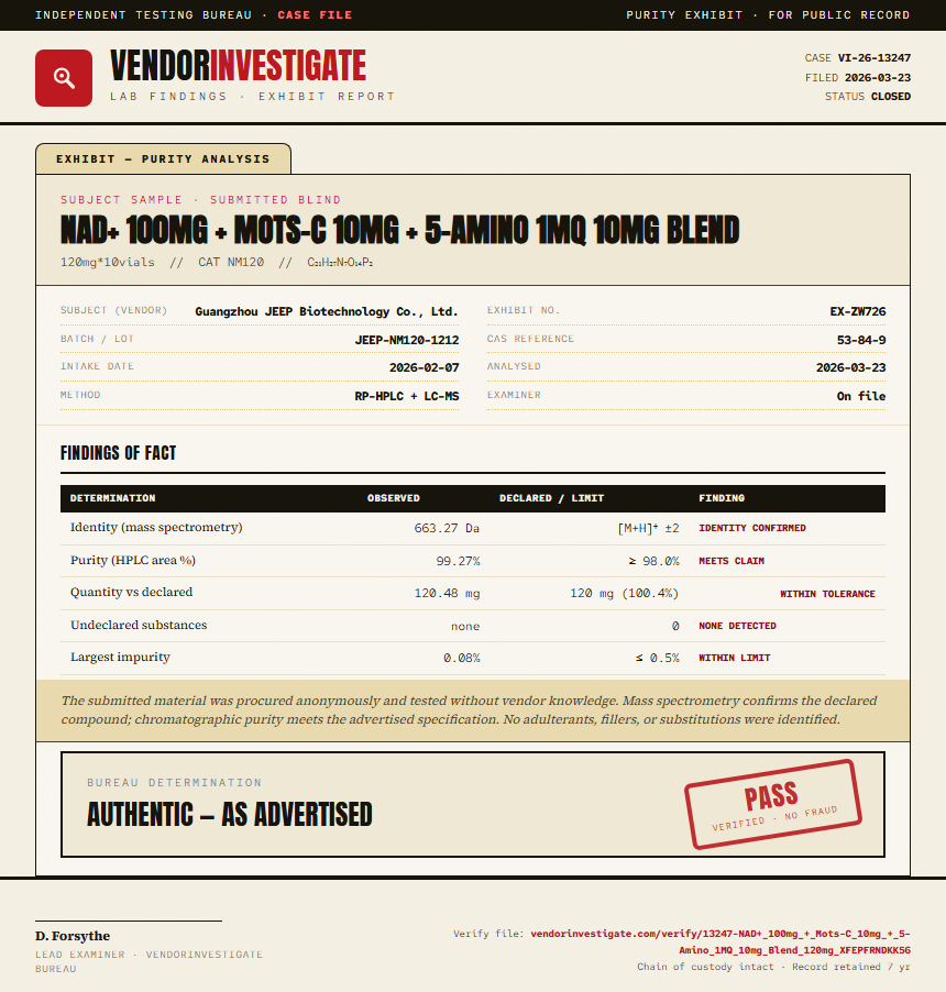 NAD+ 100mg + Mots-C 10mg + 5-Amino 1MQ 10mg Blend Purity (HPLC) report by VendorInvestigate