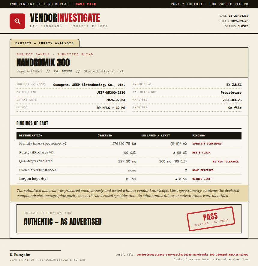 NandroMix 300 Purity (HPLC) report by VendorInvestigate
