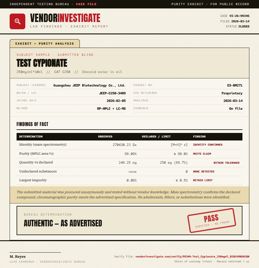 Test Cypionate Purity (HPLC) report by VendorInvestigate