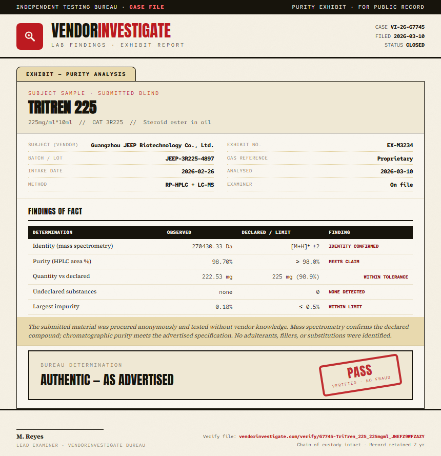 TriTren 225 Purity (HPLC) report by VendorInvestigate