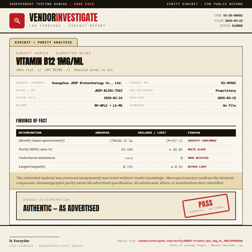 Vitamin B12 1mg/ml Purity (HPLC) report by VendorInvestigate