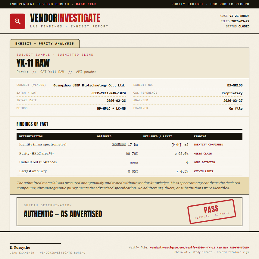 YK-11 Raw Purity (HPLC) report by VendorInvestigate