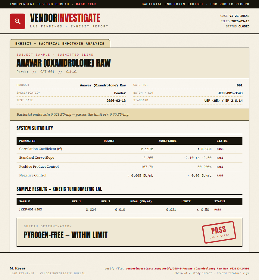 Anavar (Oxandrolone) Raw Endotoxin report by VendorInvestigate