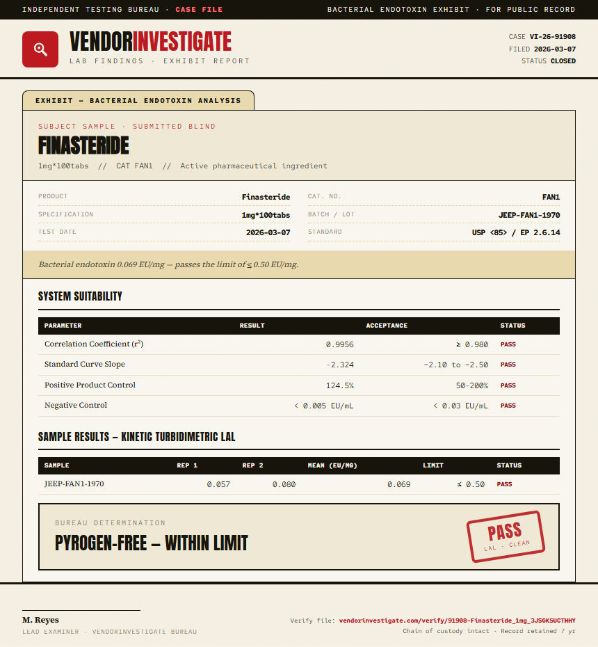 Finasteride Endotoxin report by VendorInvestigate