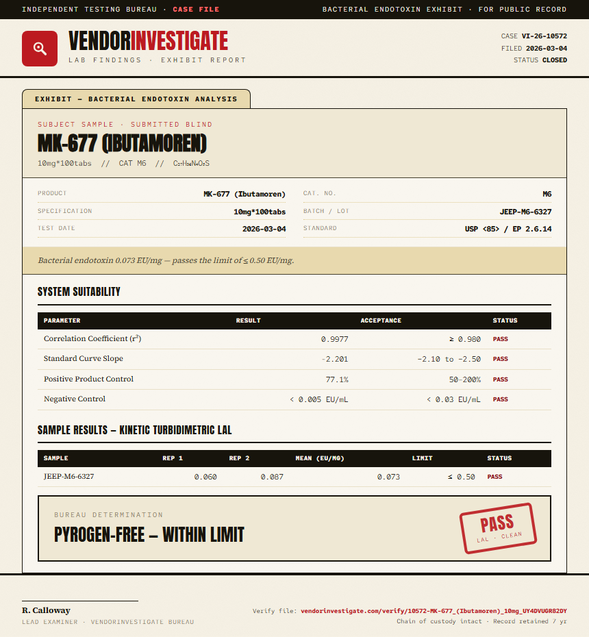 MK-677 (Ibutamoren) Endotoxin report by VendorInvestigate