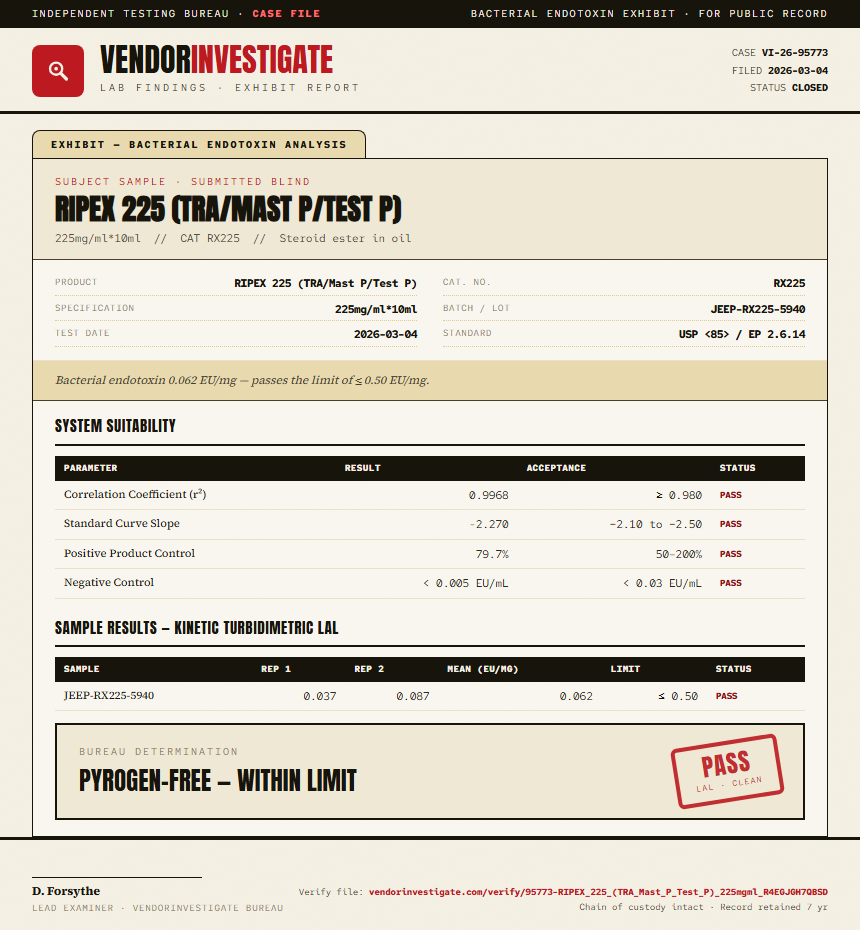 RIPEX 225 (TRA/Mast P/Test P) Endotoxin report by VendorInvestigate