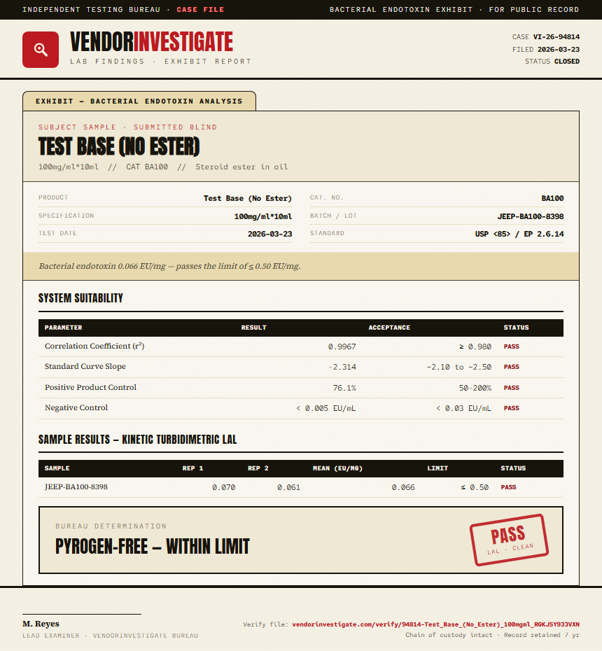 Test Base (No Ester) Endotoxin report by VendorInvestigate