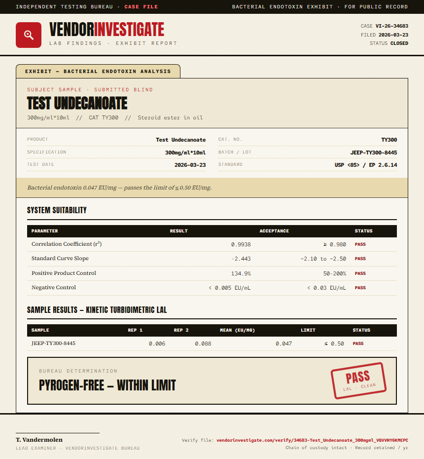 Test Undecanoate Endotoxin report by VendorInvestigate