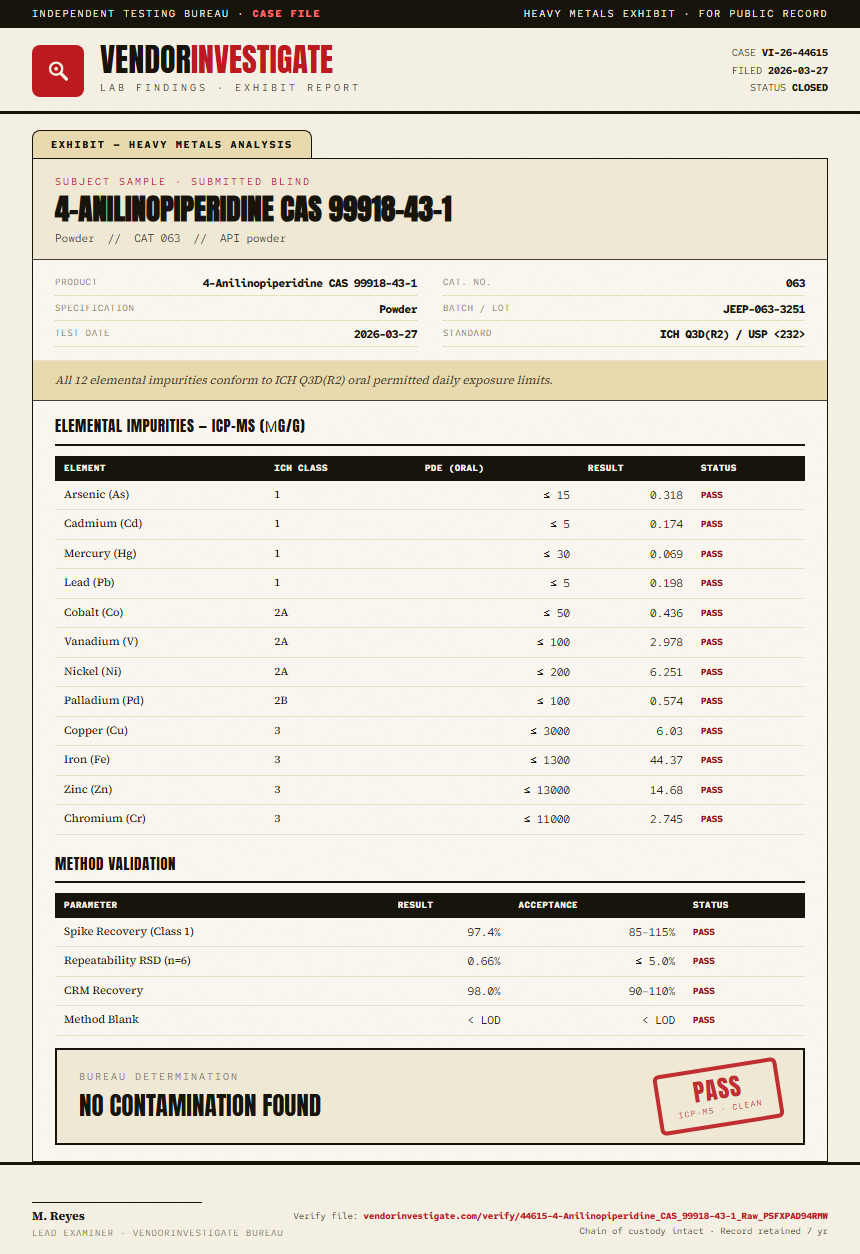 4-Anilinopiperidine CAS 99918-43-1 Heavy Metals report by VendorInvestigate