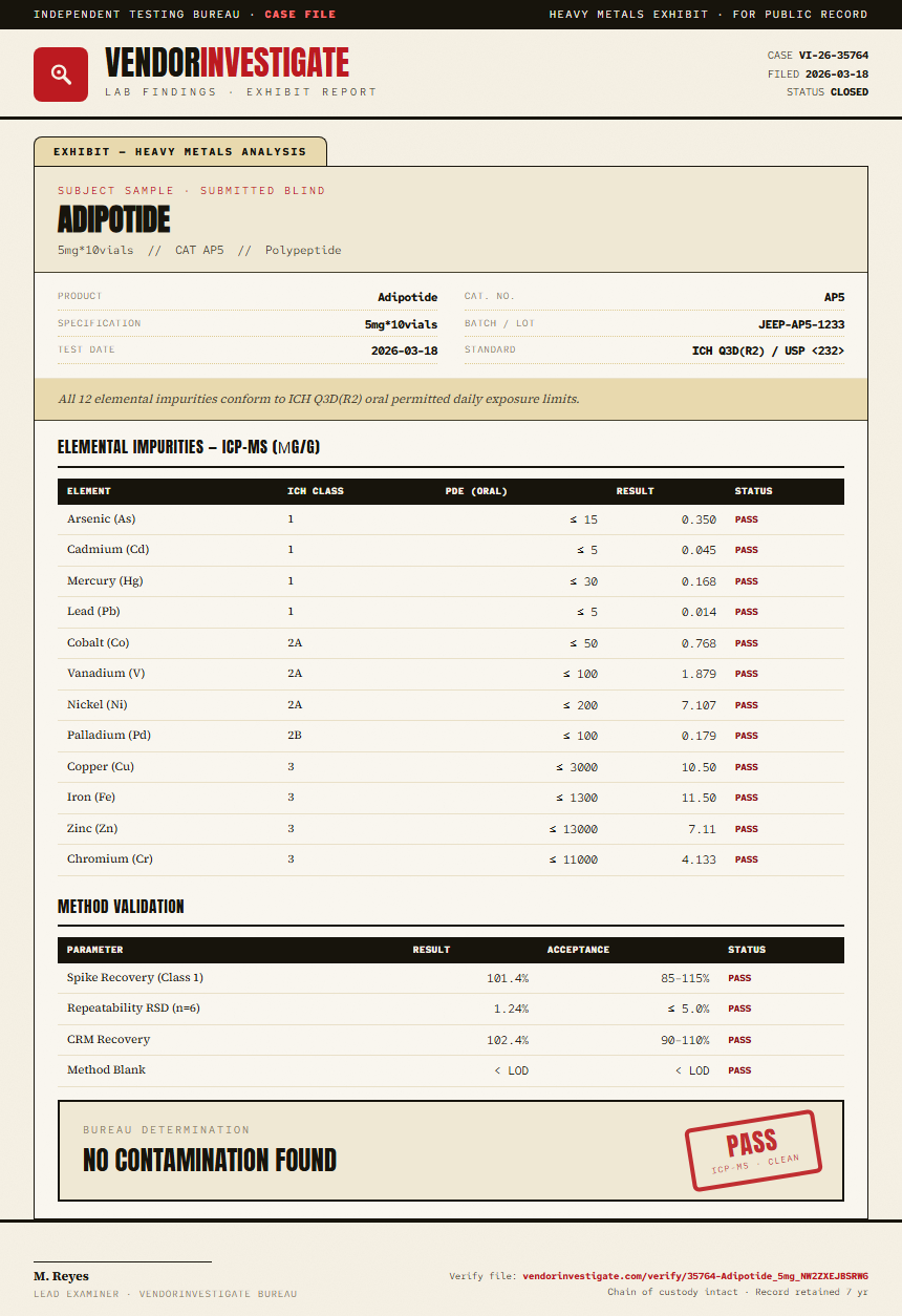 Adipotide Heavy Metals report by VendorInvestigate