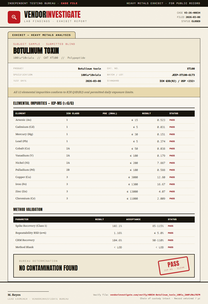 Botulinum toxin Heavy Metals report by VendorInvestigate
