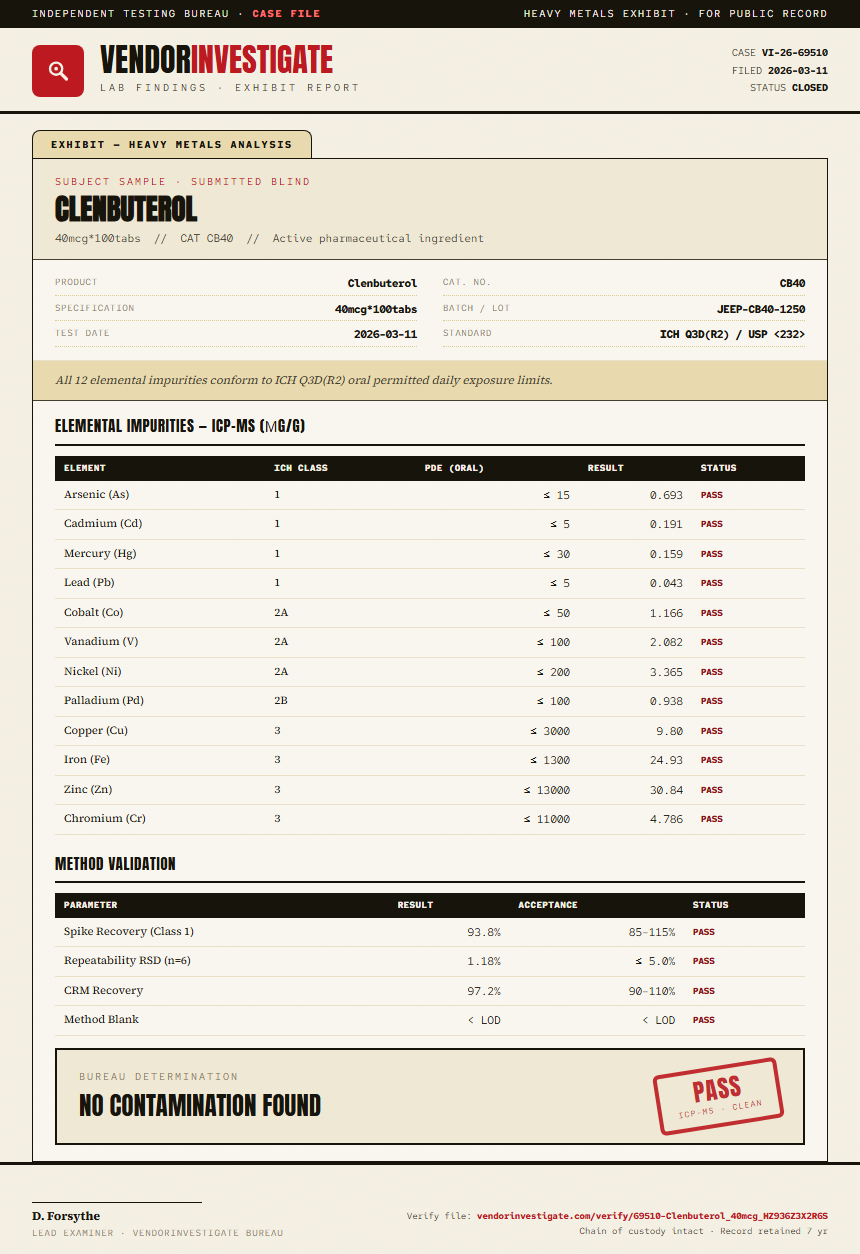 Clenbuterol Heavy Metals report by VendorInvestigate