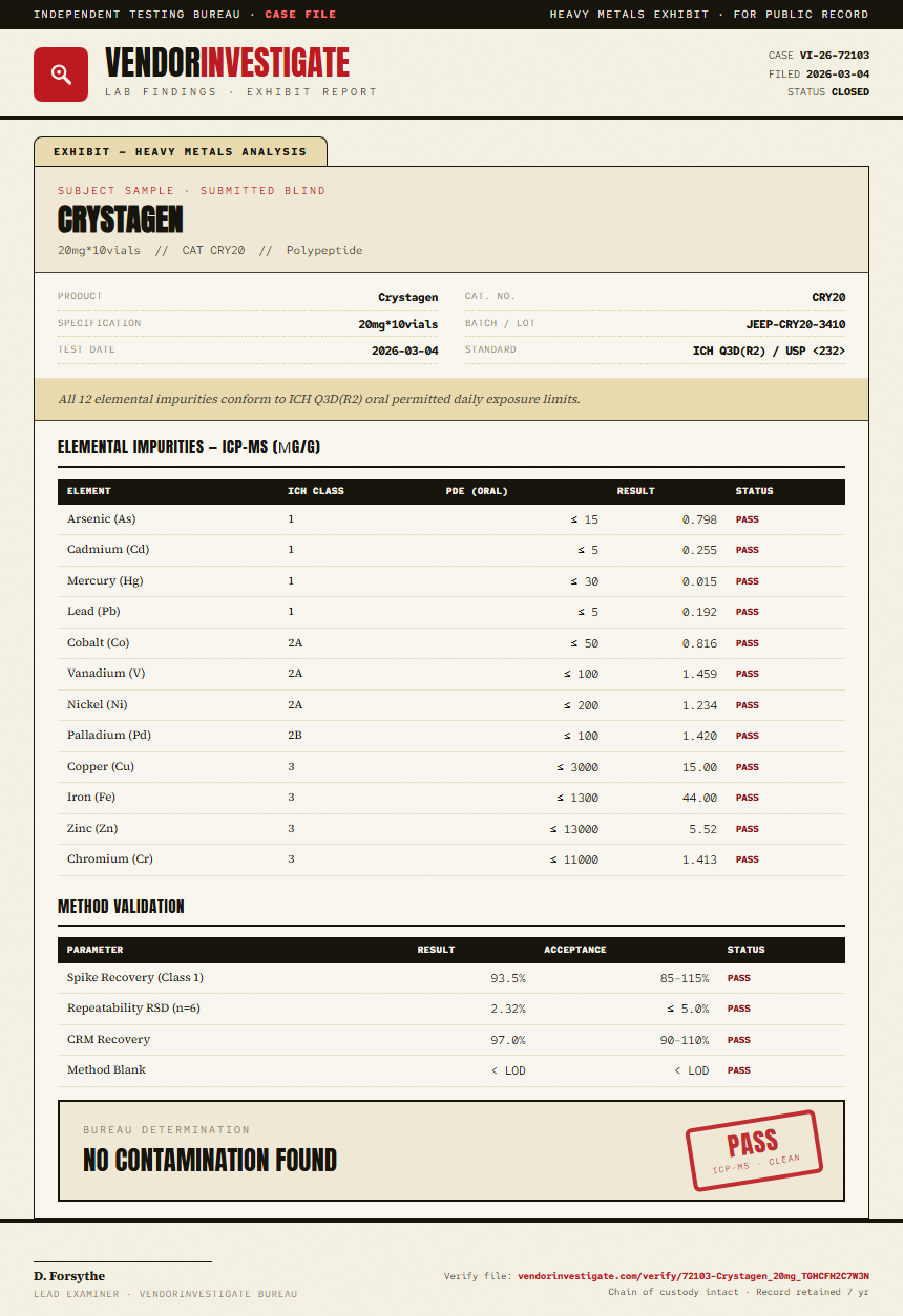 Crystagen Heavy Metals report by VendorInvestigate