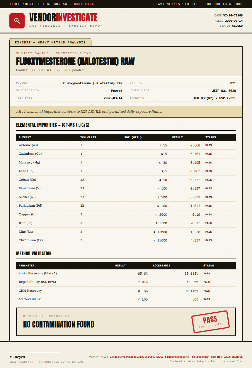 Fluoxymesterone (Halotestin) Raw Heavy Metals report by VendorInvestigate
