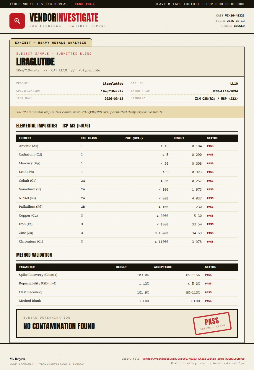Liraglutide Heavy Metals report by VendorInvestigate