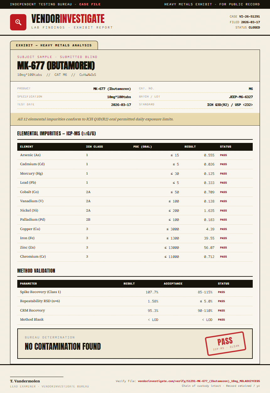MK-677 (Ibutamoren) Heavy Metals report by VendorInvestigate