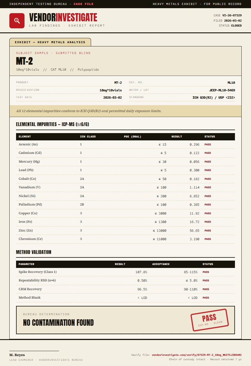 MT-2 Heavy Metals report by VendorInvestigate