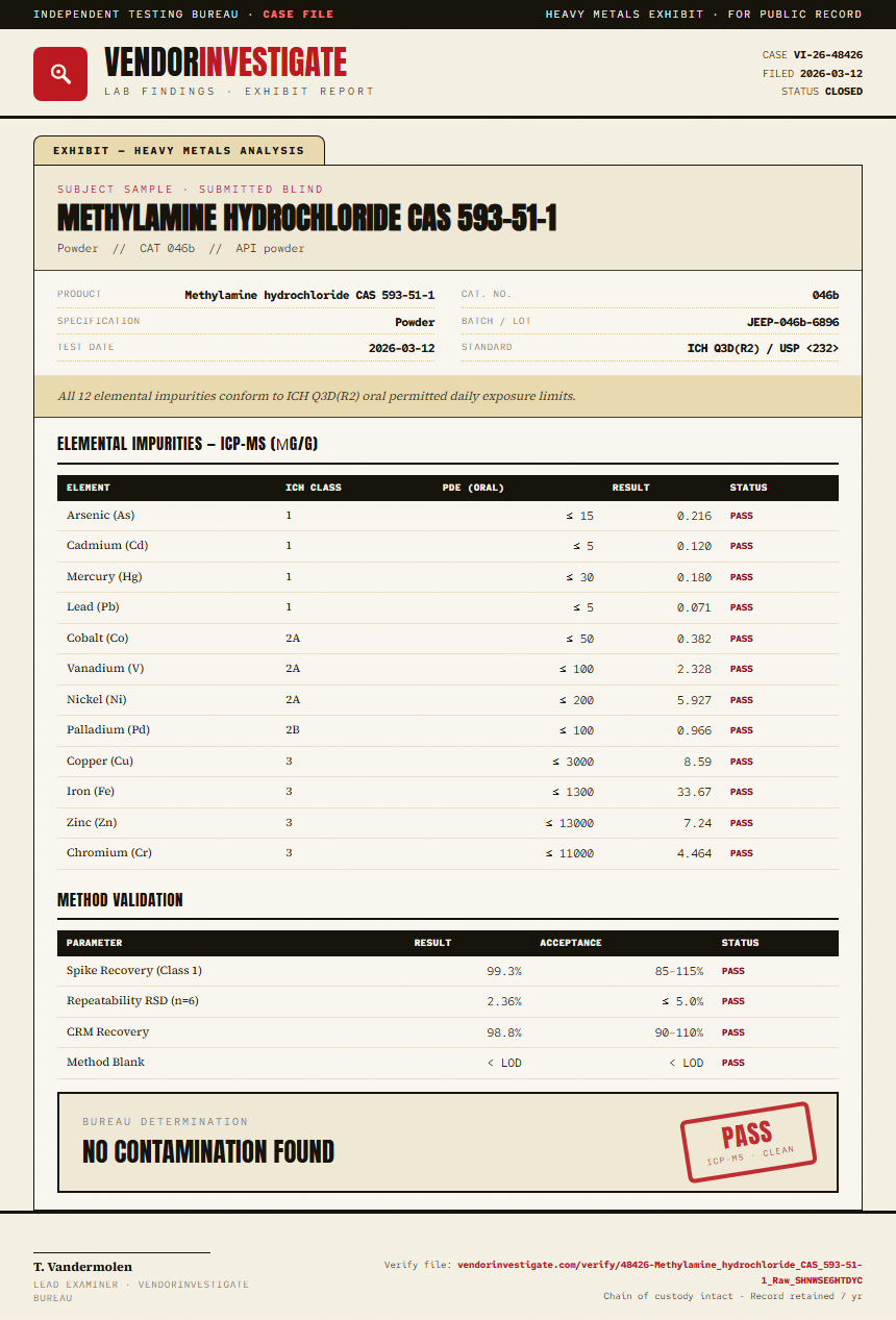 Methylamine hydrochloride CAS 593-51-1 Heavy Metals report by VendorInvestigate