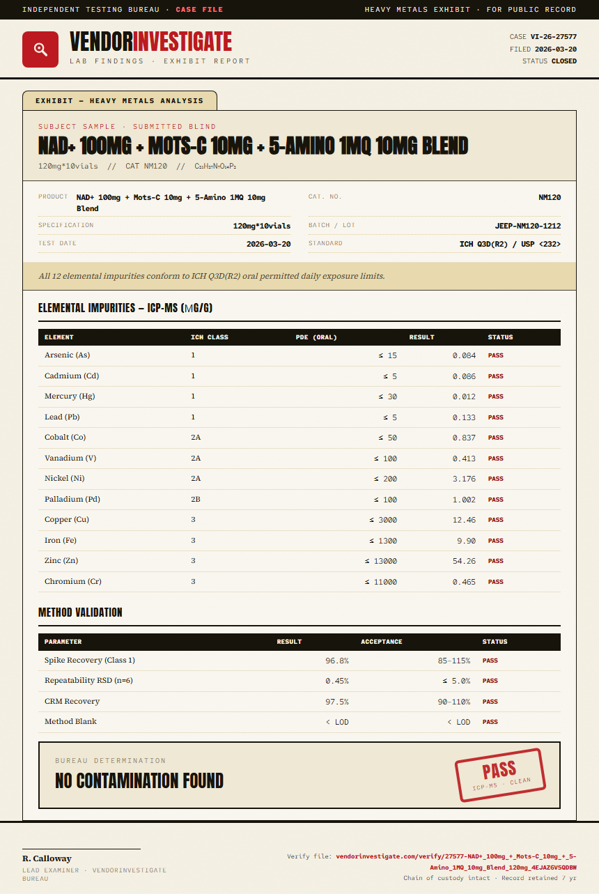 NAD+ 100mg + Mots-C 10mg + 5-Amino 1MQ 10mg Blend Heavy Metals report by VendorInvestigate