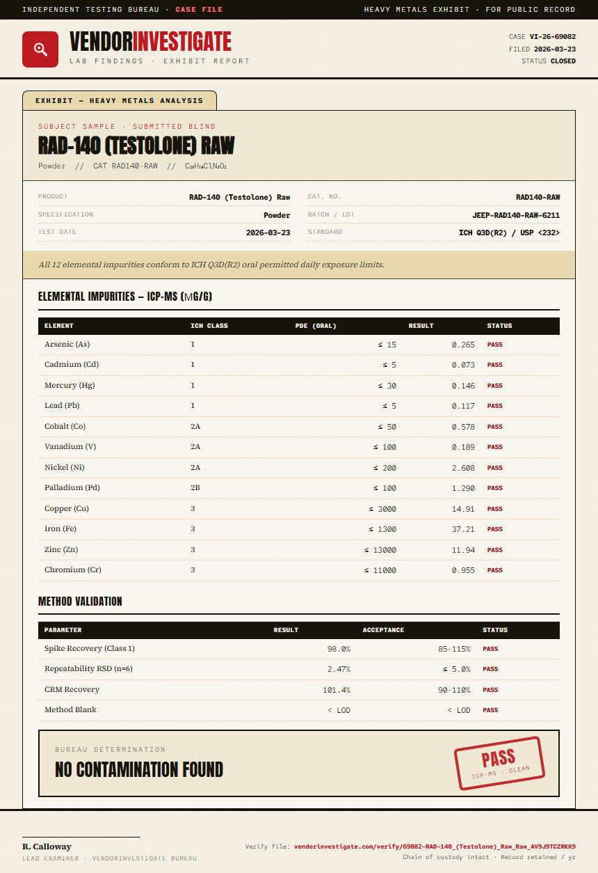 RAD-140 (Testolone) Raw Heavy Metals report by VendorInvestigate