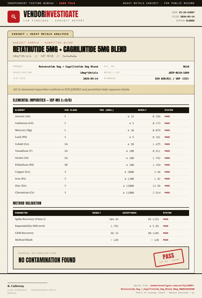 Retatrutide 5mg + Cagrilintide 5mg Blend Heavy Metals report by VendorInvestigate