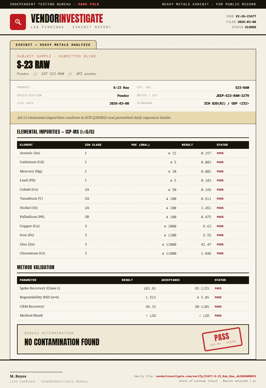 S-23 Raw Heavy Metals report by VendorInvestigate