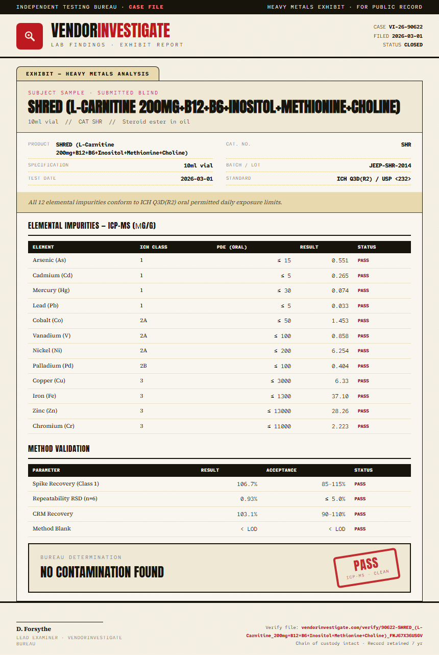 SHRED (L-Carnitine 200mg+B12+B6+Inositol+Methionine+Choline) Heavy Metals report by VendorInvestigate