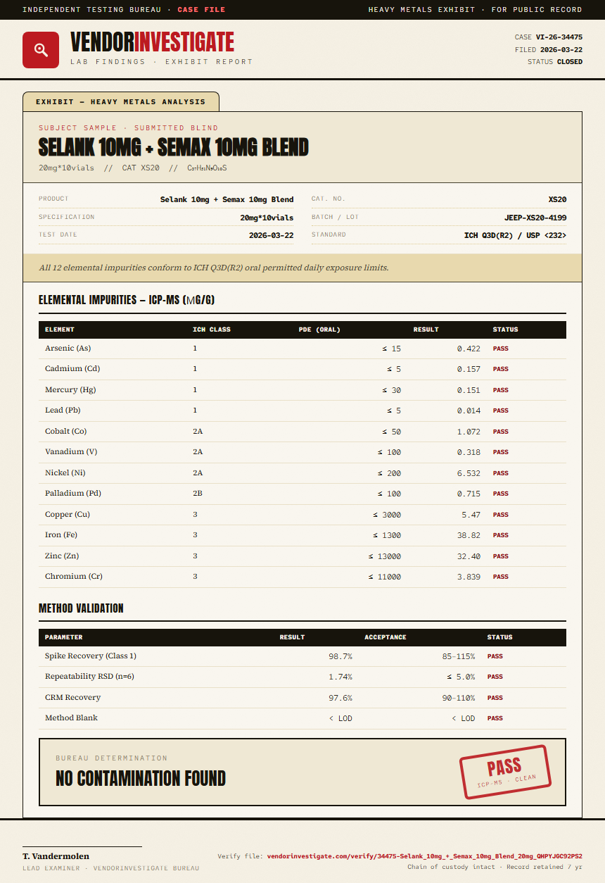 Selank 10mg + Semax 10mg Blend Heavy Metals report by VendorInvestigate