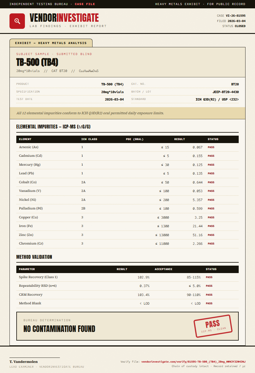 TB-500 (TB4) Heavy Metals report by VendorInvestigate