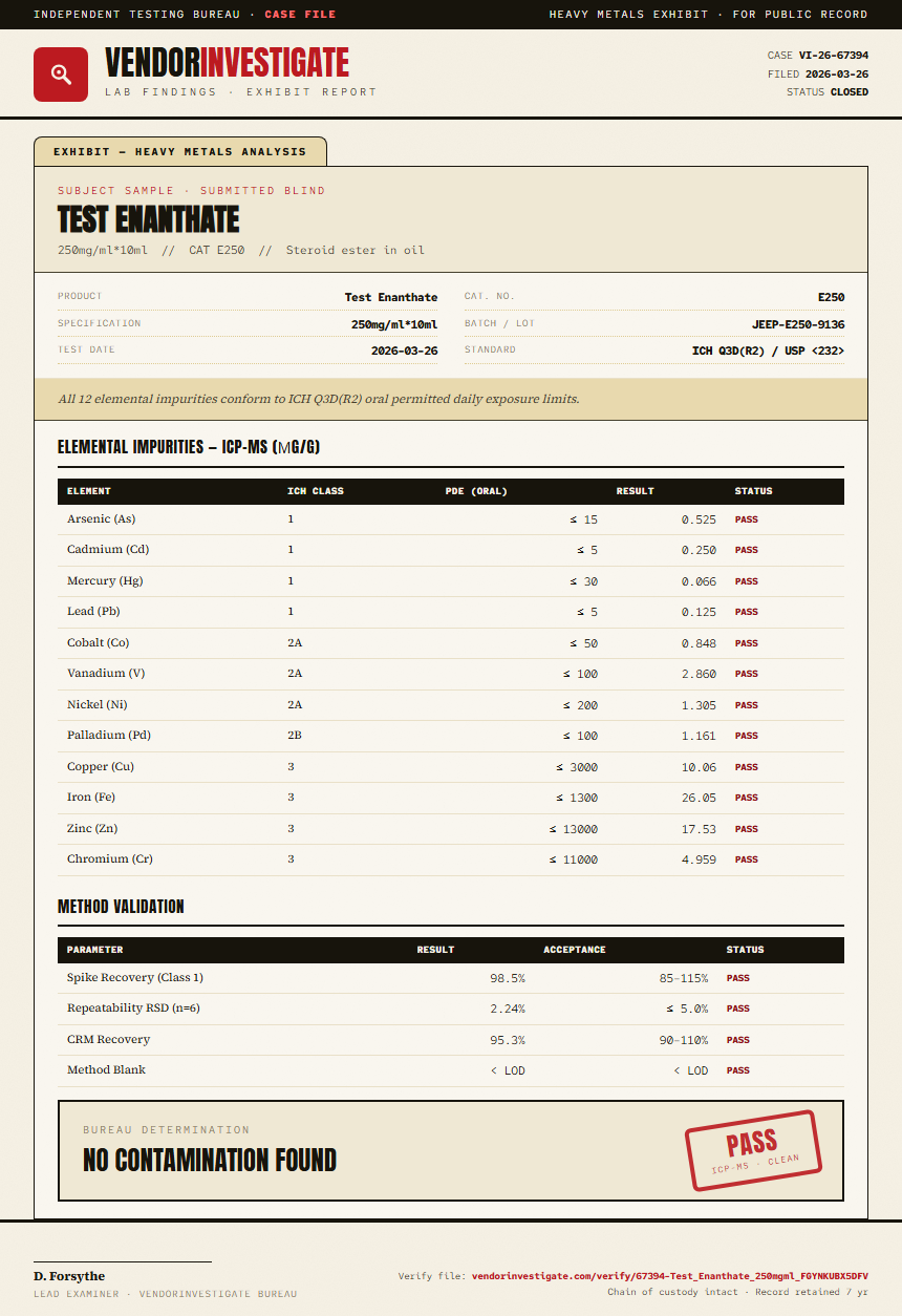 Test Enanthate Heavy Metals report by VendorInvestigate