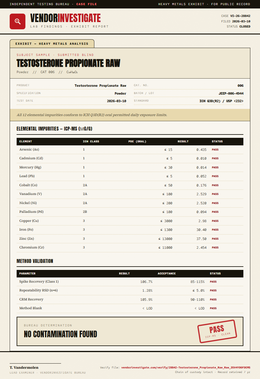 Testosterone Propionate Raw Heavy Metals report by VendorInvestigate