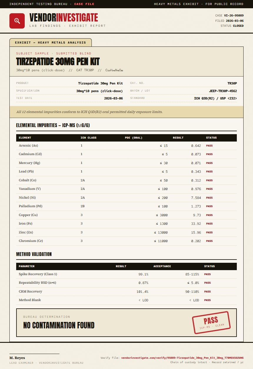Tirzepatide 30mg Pen Kit Heavy Metals report by VendorInvestigate
