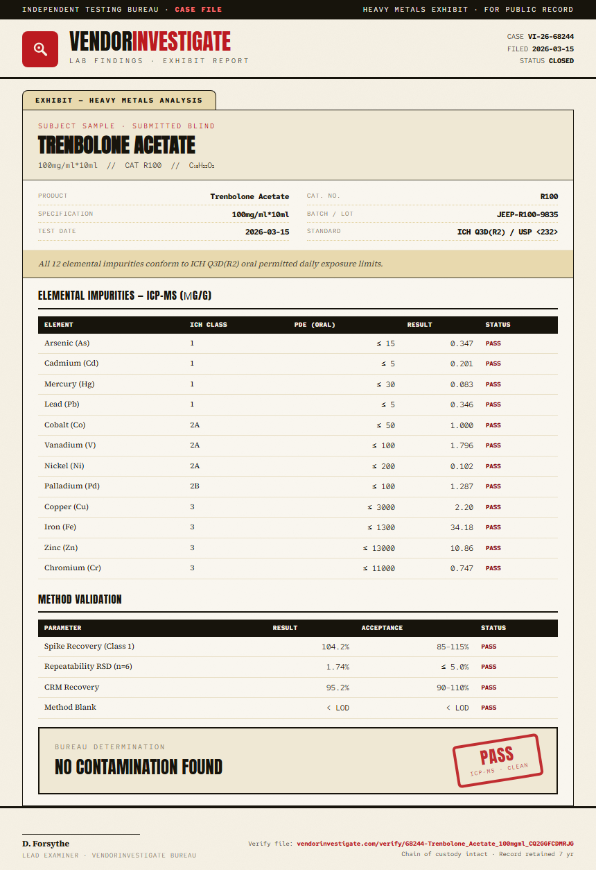 Trenbolone Acetate Heavy Metals report by VendorInvestigate