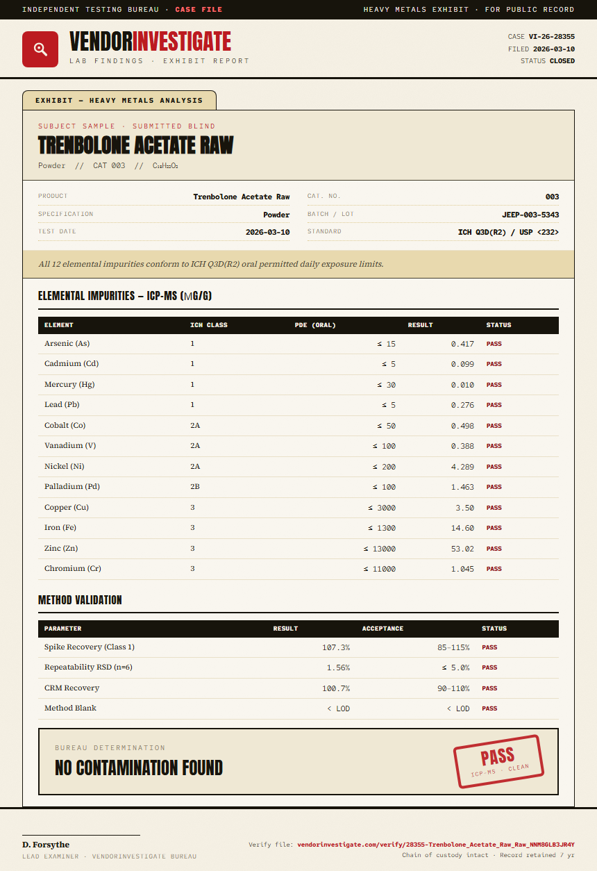 Trenbolone Acetate Raw Heavy Metals report by VendorInvestigate