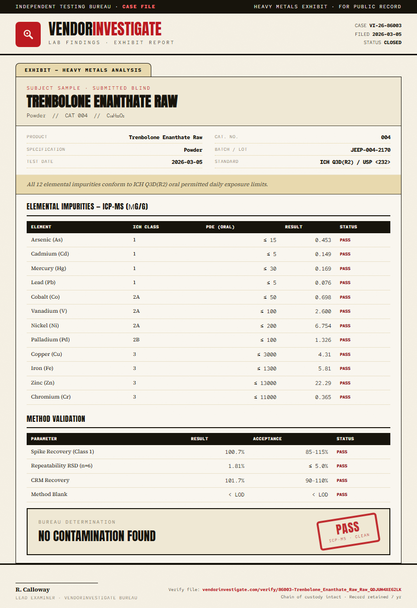 Trenbolone Enanthate Raw Heavy Metals report by VendorInvestigate
